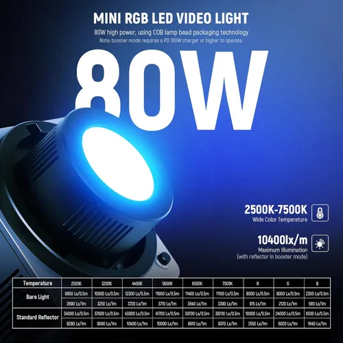 Miniatura 2 de NEEWER HB80C RGBWW - Luz de video LED con batería integrada de 72 Wh y carga rápida PD de 100 W, iluminación de salida continua COB Mini RGB de 80