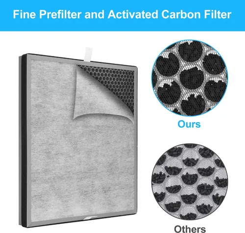 Miniatura 9 de Paquete de 2 filtros de repuesto 3 en 1 HE402 mejorados para Shark HE400 HE401 HE402 HE405 4 ventiladores purificador de filtro de aire, filtración
