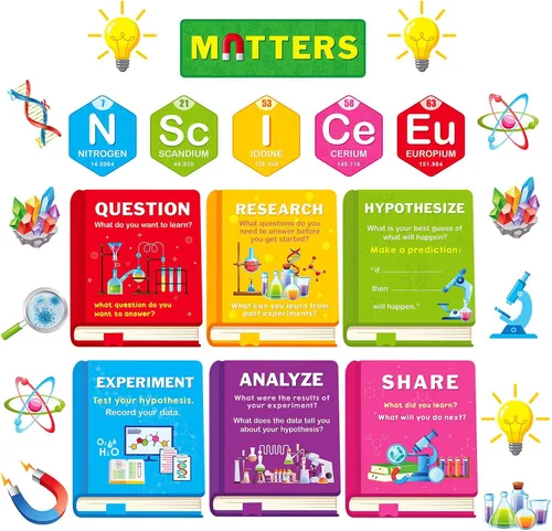Zhanmai Juego de 20 tablones de anuncios de ciencia, carteles de ciencia, material científico, decoración de aula para profesores, escuela primaria,