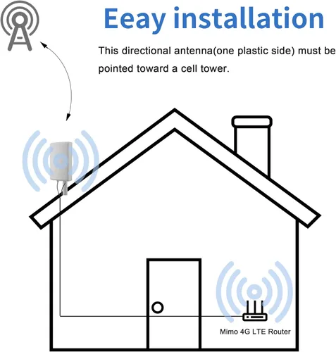Miniatura 5 de Antena MIMO de alta ganancia 4G LTE 5G impermeable doble polarizada MIMO con doble cable de 16.4 ft SMA/TS9 conector para Netgear Nighthawk M6/M6