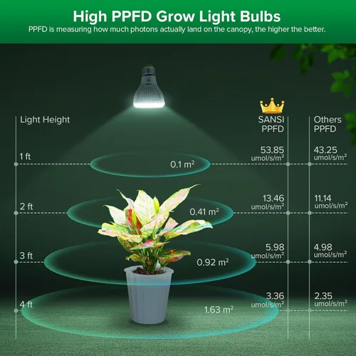 Miniatura 5 de Bombilla de cultivo regulable SANSI, espectro completo con control remoto, temporizador automático de encendido/apagado 4 8 12 horas, lámpara