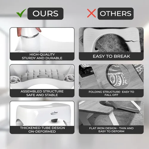 Miniatura 5 de GenieBidet Taburete de inodoro de 7 pulgadas, taburete portátil para excrementos de 350 libras, taburete de baño antideslizante para niños