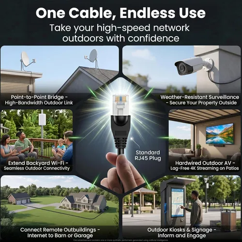Miniatura 5 de GEARit Cable Ethernet Cat6 para exteriores (75 pies), 23AWG cobre puro, FTP, LLDPE, impermeable, enterramiento directo, subterráneo, resistente a