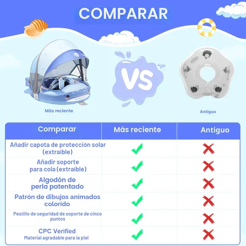 Miniatura 5 de Mambobaby Baby Float with Canopy & Tail Non-Inflatable Baby Swim Float Upgrade Soft Infant Pool Float Sun Protection Newborn Pool Float 3-24 Months