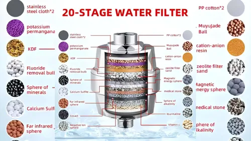 Miniatura 5 de Filtro de ducha para agua dura, suavizante de agua de alto rendimiento, elimina el cloro y el fluoruro. Agua blanda filtrada con vitamina A С E. El