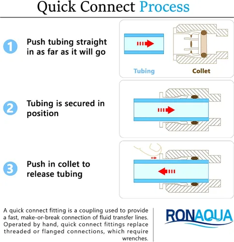 Miniatura 6 de Ronaqua Conexión rápida Conexión Empuje en accesorios para sujetar tubos de agua de 1/4" OD para sistemas de ósmosis inversa y filtros de agua Juego