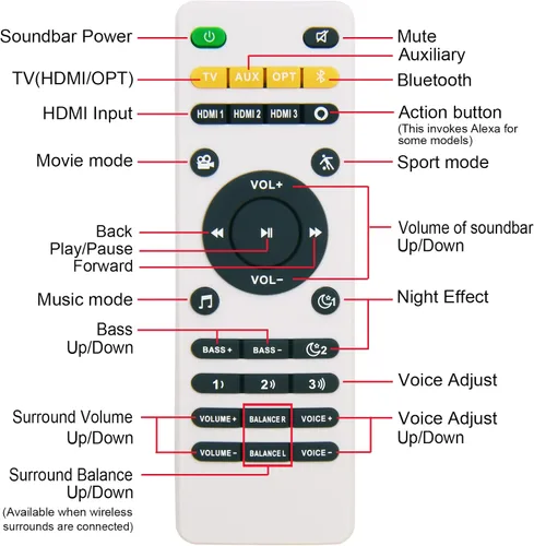 Miniatura 3 de YING RAY Nuevo control remoto de repuesto apto para barra de sonido Polk React y barra de sonido Polk Command