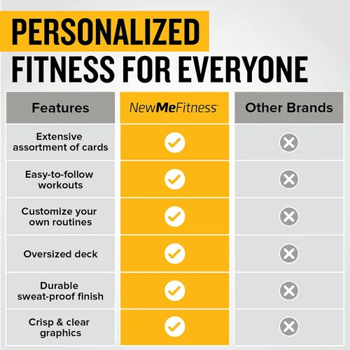 Miniatura 6 de NewMe Fitness Tarjetas de entrenamiento de peso corporal, baraja de instrucciones de fitness para mujeres y hombres, guía de fitness