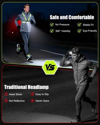 Miniatura 4 de Luces de Correr para Corredores, Luz de Correr de 500 Lúmenes con Luz de Alerta Roja Trasera, Haz Ajustable de 45° e Impermeable IPX4, Chaleco