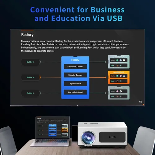 Miniatura 7 de Proyector 2200 ANSI 4K FHD con WIFI Bluetooth, enfoque automático inteligente, ARC, altavoz DoIby Audio de 30 W, PPT, proyector de cine en casa
