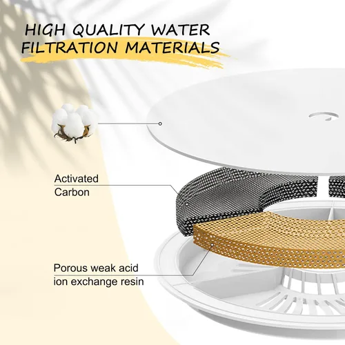 Miniatura 3 de Petilog - Paquete de 3/6/9 filtros de fuente de agua para gatos compatibles con fuentes Catit, repuesto de filtro de fuente de carbono y resina