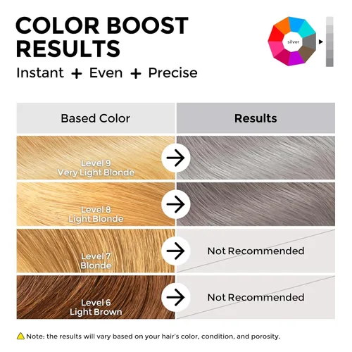 Miniatura 2 de COLORLOMO Tinte Semipermanente para el Cabello - Acondicionador Depositante de Color de 6 oz con Manteca de Karité y Aceite de Almendras - Plateado