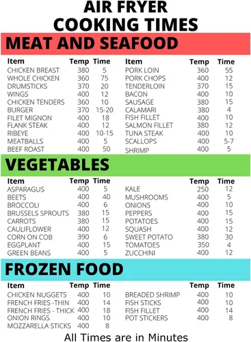 Miniatura 6 de Freidora de aire Imán Tiempos de cocción 6x9 Tabla de conversión de cocina - Carne Mariscos Verduras Alimentos congelados - Guía de cocción con imán