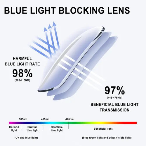 Miniatura 3 de Lentes de lectura progresivas multifocales para mujeres y hombres, bloqueo de luz azul, para computadora, lectores multifocales no lineales con A1