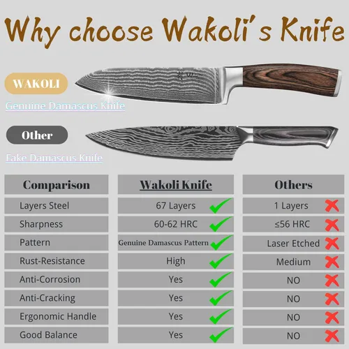 Miniatura 11 de Wakoli EDIB Cuchillo Santoku de Damasco – Cuchillo de cocina de estilo japonés de 6.7 pulgadas, hoja de acero de Damasco de 67 capas con núcleo 1