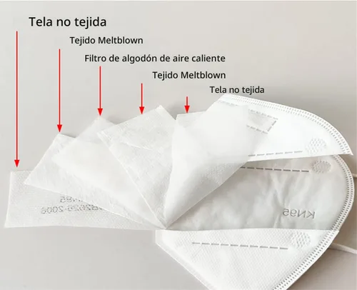 Miniatura 6 de LEMENT 50 unidades, Máscaras faciales KN95, Máscaras con 5 capas transpirables con bucles elásticos para el oído, Máscaras de seguridad para polvo