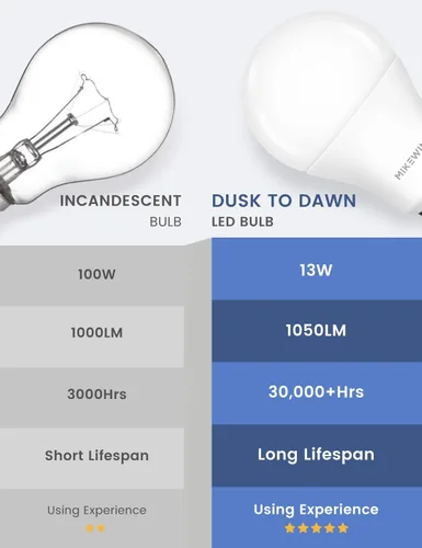 Miniatura 5 de Bombillas de luz para exteriores, 3000 K, blanco cálido, 12 W (equivalente a 100 W) con sensor de luz LED de encendido y apagado automático