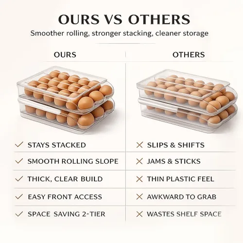 Miniatura 8 de Soporte para huevos para refrigerador con dispensador automático rodante, dispensador de huevos para refrigerador, organizador de huevos apilable