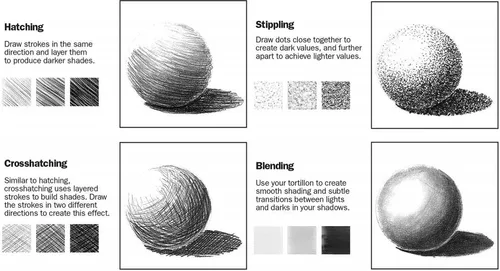 Miniatura 4 de ArtSkills Kit de bocetos, juegos de arte para adultos con juego de lápices y suministros de arte de carbón, lápices de sombreado para dibujar