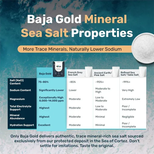 Miniatura 8 de Baja Gold Sal marina mineral - Recomendada por Gary Brecka - Sal de molienda fina para cocinar y hornear Sal natural de Baja para usos culinarios