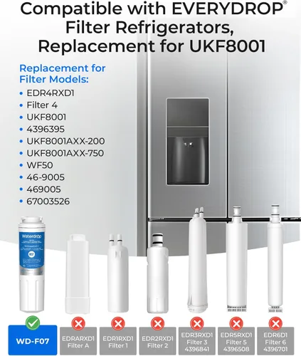 Miniatura 2 de Waterdrop EDR4RXD1 Repuesto para filtro EveryDrop® 4, Whirlpool® UKF8001, 4396395, Maytag® UKF8001AXX-200, UKF8001AXX-750, WD-F07, filtro de agua