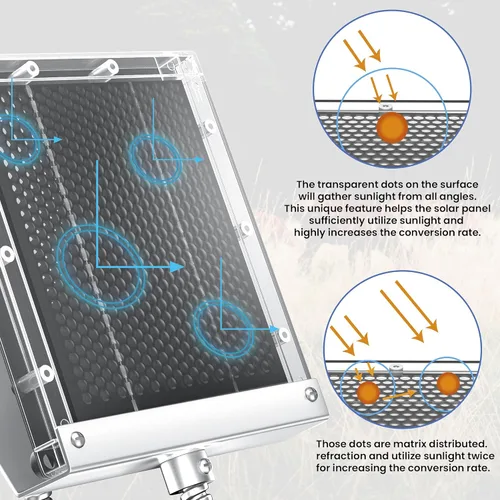 Miniatura 4 de POWOXI Panel solar de 12 V para alimentador de ciervos: cargador de batería solar impermeable de 1.7 W con soporte de montaje alimentador de clip