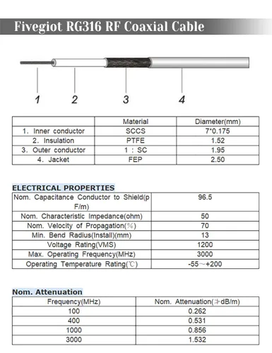 Miniatura 3 de Yuslao Puente BNC de 50 ohmios 10 pies de baja pérdida BNC macho a macho RG316 Extensión puente coaxial para analizador de antena Cámara CCTV