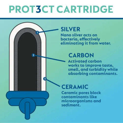 Miniatura 3 de PROT3CT Cartucho de filtro de agua de repuesto: alternativa al cartucho de repuesto de filtro de agua Berkey - Se adapta a otros sistemas de filtro