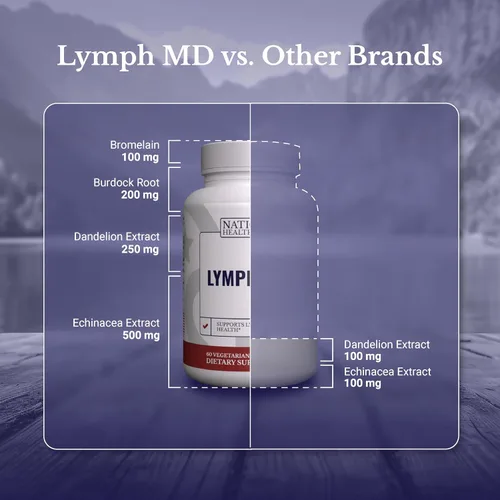 Miniatura 5 de Lymph MD - Suplemento de drenaje linfático - con bromelina, equinácea, raíz de bardana, diente de león, rutina, algas y más - Soporte del sistema