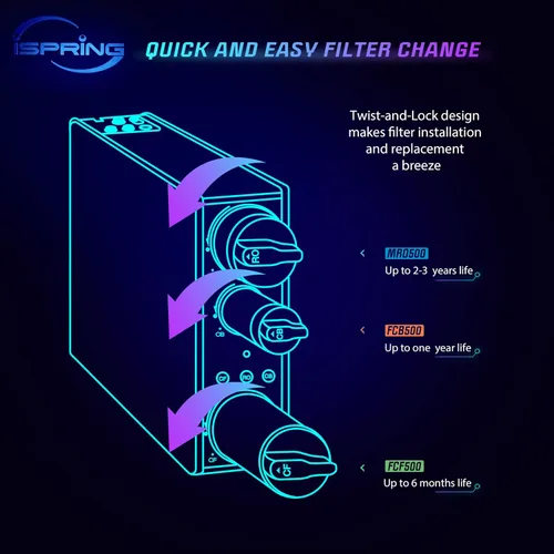 Miniatura 3 de iSpring Filtro de reemplazo de membrana RO de alto flujo MRO500 para sistema de filtración de agua de ósmosis inversa sin tanque RO500, 500 GPD