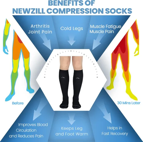 Miniatura 3 de NEWZILL - Medias de compresión médica para mujeres y hombres, medias para circulación 20-30 mmHg, para correr, atletismo, enfermería, senderismo