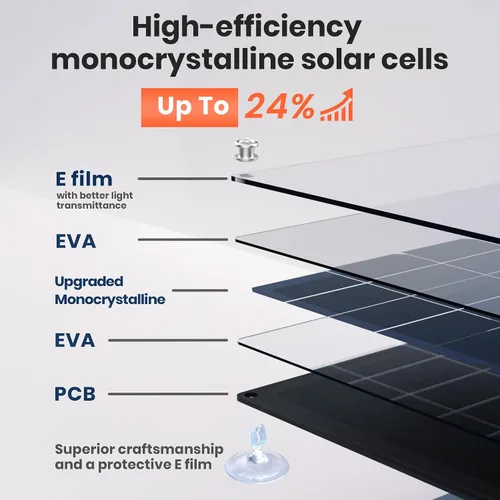 Miniatura 2 de FlexSolar Kit de mantenimiento de cargador de batería de panel solar de 20 W 12 V, cargador de goteo con controlador de carga integrado, encendedor