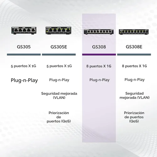 Miniatura 6 de NETGEAR - Conmutador no administrado Gigabit Ethernet de 8 puertos (GS308), hub de red doméstica, bifurcador Ethernet de oficina, sin software