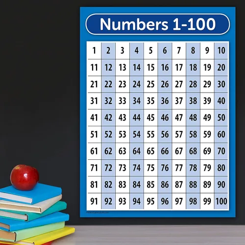 Miniatura 4 de Palace Learning LAMINATED ABC Alphabet & Numbers 1-100 - Juego de pósteres (18 x 24 pulgadas)