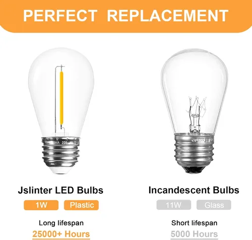 Miniatura 4 de Jslinter - Paquete de 48 bombillas de led S14 de 1 W, de plástico inastillable, para reemplazar las bombillas tradicionales, de estilo vintage que