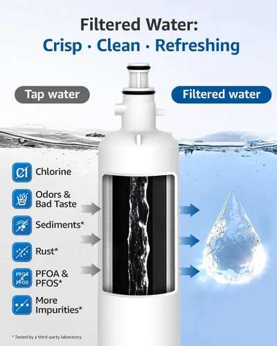 Miniatura 3 de Maxblue Filtro de agua de repuesto para refrigerador GE® RPWFE®, RPWF (con CHIP), compatible con WSG-4, WF277, GFE28GMKES, PFE28KBLTS, GFD28GSLSS