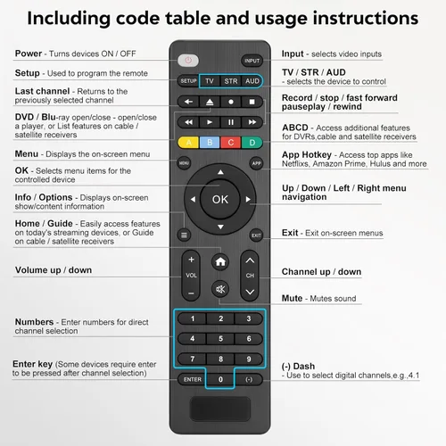 Miniatura 6 de Control remoto universal para TV compatible con Samsung/LG/Vizio/Hisense/Sony/Philips/Onn/Sharp/RCA/Element/Westinghouse/Sanyo/Emerson TV y más