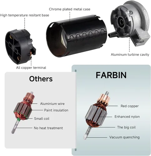 Miniatura 5 de FARBIN Kit de bocina de aire de 12 V 150 db, bocina de tren para coche, bocina de aire para camión, bocina de camión ruidosa con interruptor