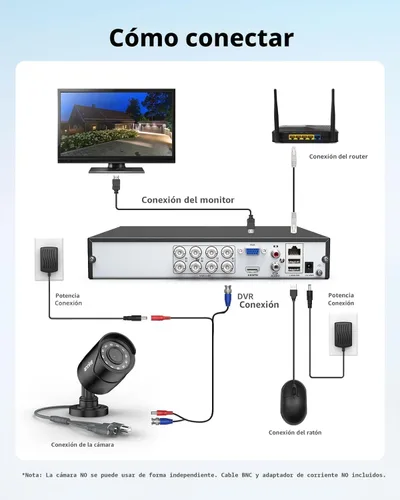 Miniatura 4 de ANNKE Cámara de seguridad de 1080p, cámara CCTV 4 en 1 con cable, AHD/TVI/CVI/CVBS, cámara negra de vigilancia analógica para uso en exteriores