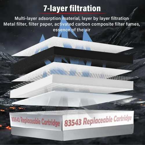 Miniatura 3 de 83543 2FK001 2FR00801 Filter Kit for Perfect Fry, Activated Carbon Filters Air, Compatible with PFC570、PFA570、PFA720、FR00801，Insulation of Oil And