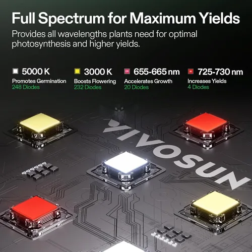 Miniatura 6 de VIVOSUN GIY Sistema de tienda de cultivo inteligente 2.7x2.7, Kit de tienda de cultivo con WiFi integrado, con ventilación y circulación