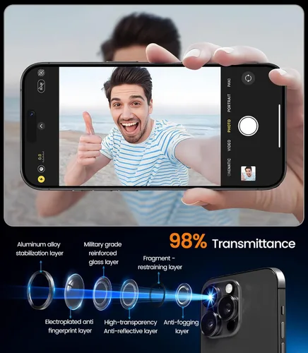 Miniatura 3 de iGluz Paquete de 2 protectores de lente de cámara antirreflejos para iPhone 15 Pro/15 Pro Max, vidrio templado ultrafino antivaho con bandeja