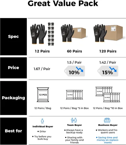Miniatura 5 de toolant Guantes de trabajo de látex arrugado a granel, guantes de trabajo de seguridad con revestimiento de goma para hombres y mujeres, 12 pares