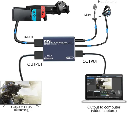 Miniatura 2 de dobestyou Tarjeta de Captura 4K Gris para Transmisión, Grabación y Juegos – Dispositivo de Captura de Video HDMI con USB 3.0, 1080p 60fps, Sin
