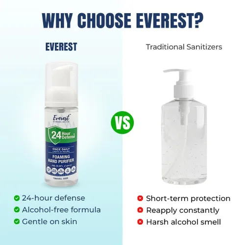 Miniatura 4 de Everest Microbial Defense 24 Hour Defense Foaming Hand Sanitizer – Alcohol Free & Fragrance Free – Moisturizing Travel Size Pump for Sensitive Skin