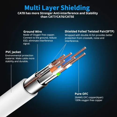 Miniatura 3 de Kasimo - Cable Ethernet CAT 8 para internet más rápido, cable LAN ethernet de alta velocidad, 40 Gbps, 2000 Mhz, Cable SFTP LAN de conexión a Blanco
