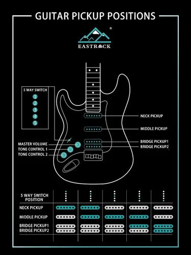 Miniatura 5 de EASTROCK Kit de guitarra eléctrica de tamaño completo de 39 pulgadas para principiantes con amplificador de 10 W, bolsa, cejilla, correa