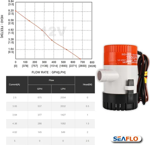 Miniatura 8 de SEAFLO Bomba de sentina Serie 01 750 GPH – 12V, Salida de 3/4", bomba sumergible marina con protección antibloqueo de aire, certificado CE y RoHS
