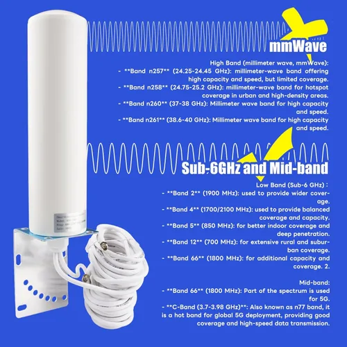 Miniatura 5 de Antena 4G LTE/5G 10dBi Antena omnidireccional para exteriores de alta ganancia 698-2700 3300-3800MHz SMA 16.4 pies Cable de baja pérdida TS9