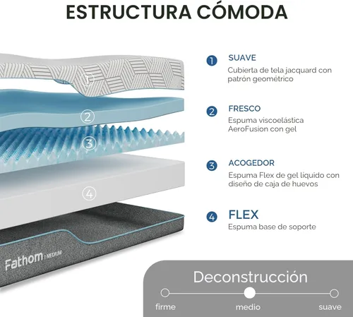 Miniatura 2 de FATHOM Colchón tamaño mediano de espuma viscoelástica de 10 pulgadas, cama matrimonial en una caja para aliviar el dolor de espalda y dormir fresco